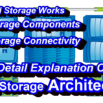 What Is SAN Storage